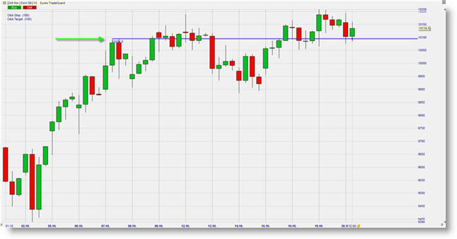 Trading nouveau future mini-DAX