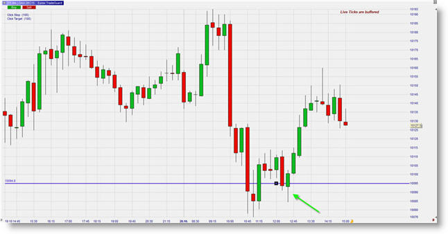 Trading nouveau future mini-DAX