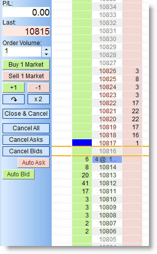 Future mini-DAX carnet d'ordres