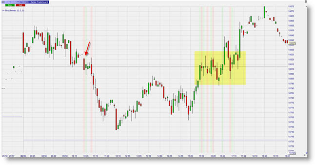 Trading futures mini-DAX points pivot