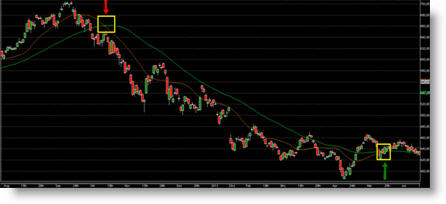 Analyse technique trading moyenne mobile