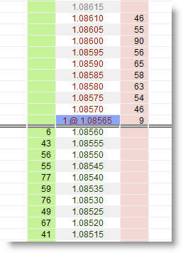 Futures, Euro FX, Forex, EUR/USD