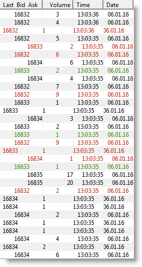 Future Dow Jones DJIA