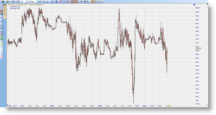 Futures trading FTSE