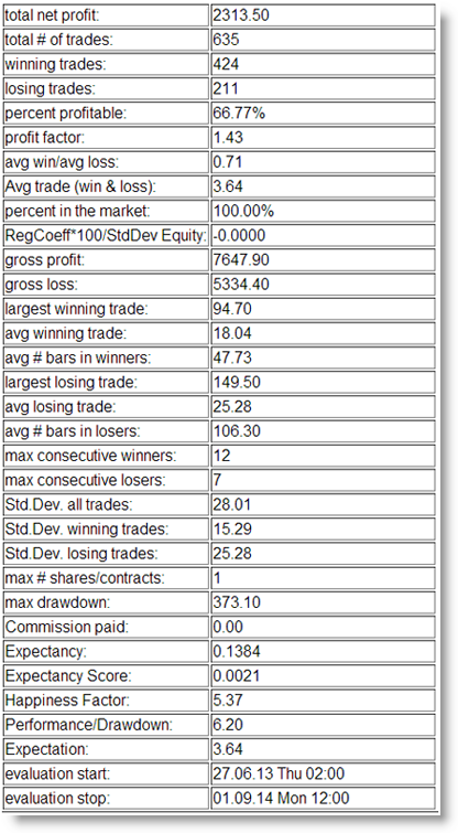 Automatiser une stratégie de trading