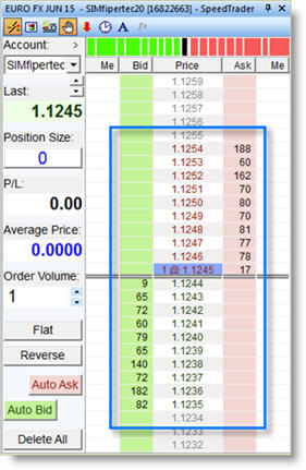 Futures trading carnet d'ordres