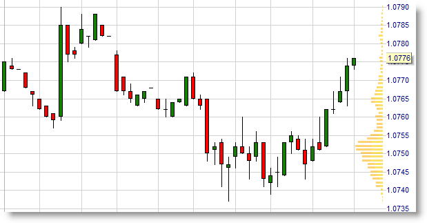 Futures Euro FX Forex