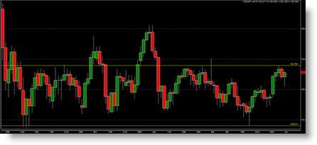 Futures trading