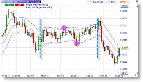 Futures trading forex