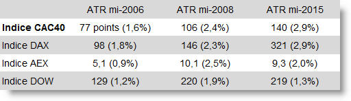 Futures trading volatilite indices
