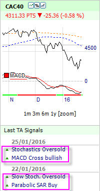 Signaux de trading sur l'indice CAC 40 (CFD et future)