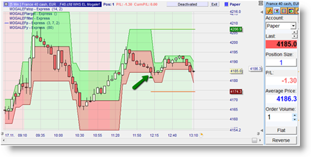 Strategie trading Mogalef Lefort CAC