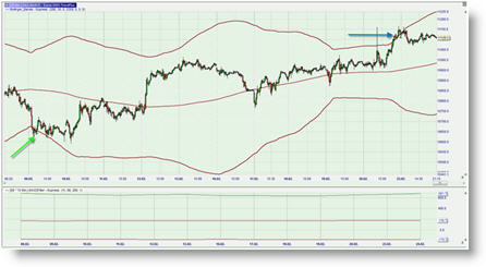 Stratégie de trading futures trendplus