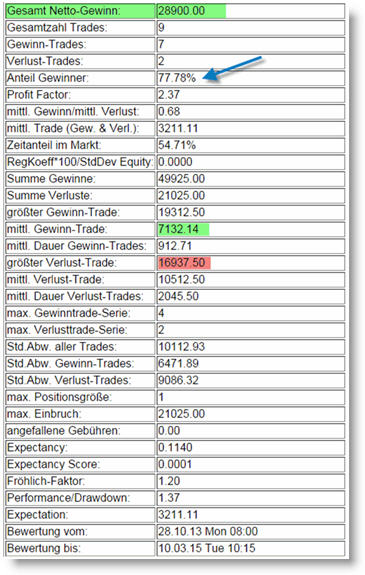 Stratégie de trading futures trendplus