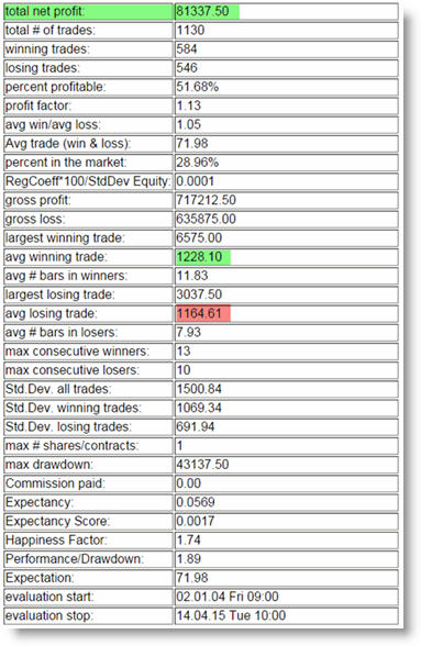 Strategies de trading futures