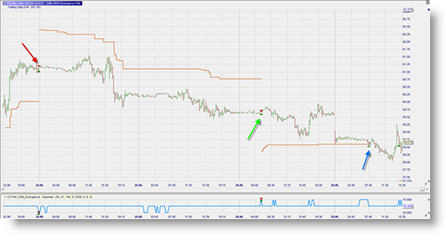 Stratégies de trading divergence DMI