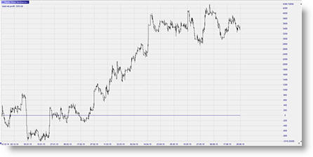 Stratégies de trading divergence DMI