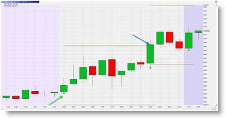 Strategies de trading