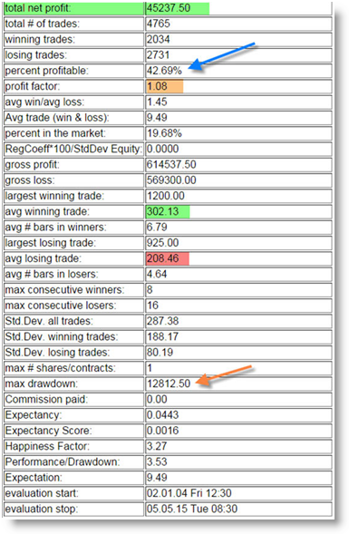 Strategies de trading