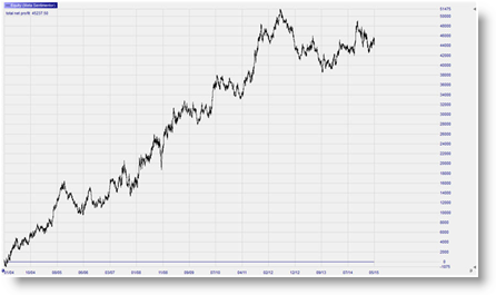 Strategies de trading