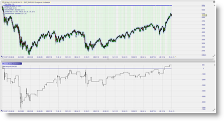 Stratégies de trading future CAC