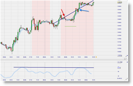 Strategies de trading futures