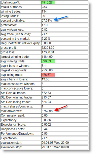 Strategies de trading futures