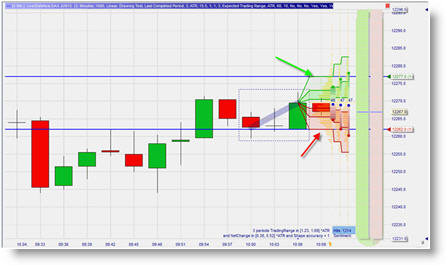 Stratégies de trading livestatistics