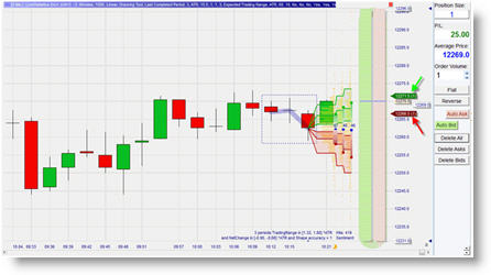 Stratégies de trading futures LiveStatistics