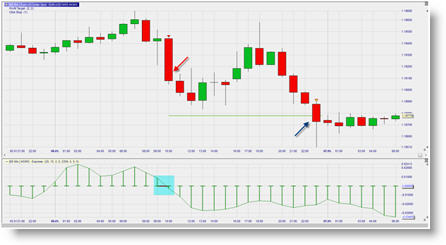 Stratégie de trading