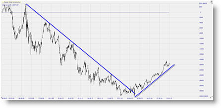 Stratégie de trading