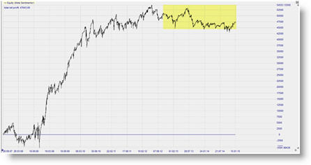 Stratégie de trading forex