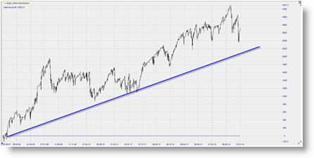 Stratégie de trading futures