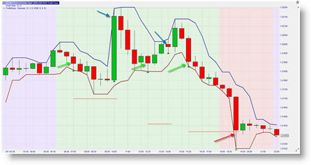 Stratégies de trading futures forex