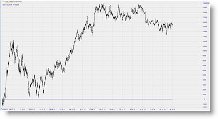 Stratégies de trading futures forex