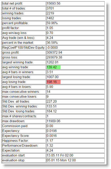 Stratégies de trading futures forex