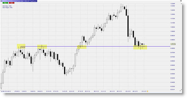 Swing trading sans stress