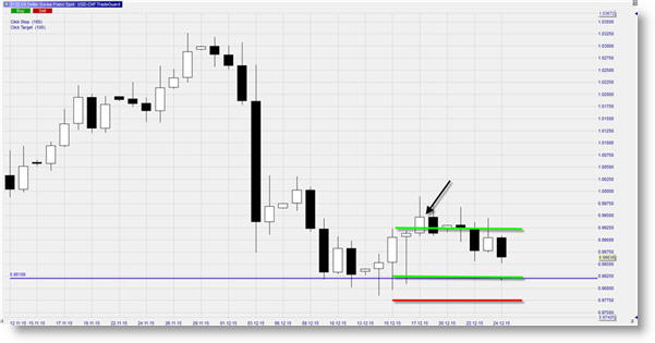 Swing trading