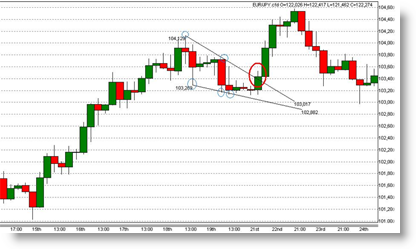 Analyse technique trading futures