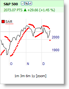 Trading futures analyse technique