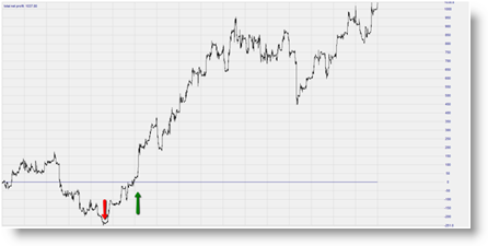 Trading future Dax