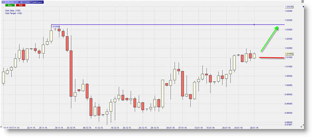 Signaux de trading gratuits Forex