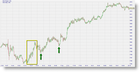 Trading futures e-mini