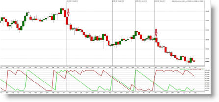 Trading futures analyse technique indicateur Aroon