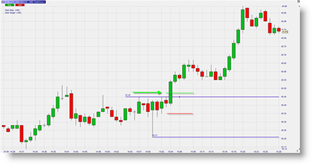 Daytrading future pétrole