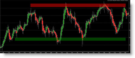 Futures pétrole WTI Brent