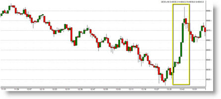 Strategies trading short squeeze