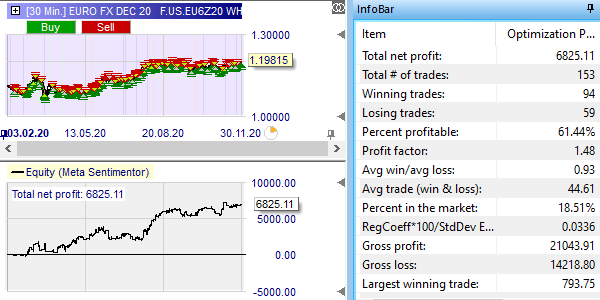 Backtest sur NanoTrader.