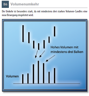 Renversement de volume