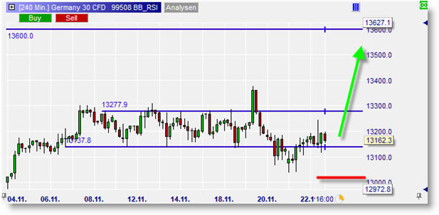 CFD DAX sur NanoTrader